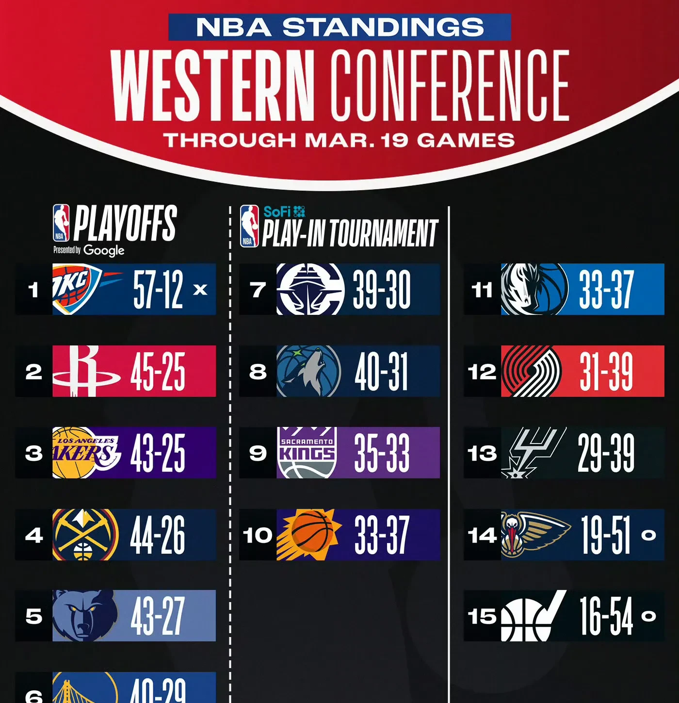 kaiyun下载-风云突变！芝加哥公牛转会期造点机会，NBA常规赛版图或变，赛场秩序良好，赛程密集仍需轮换的简单介绍