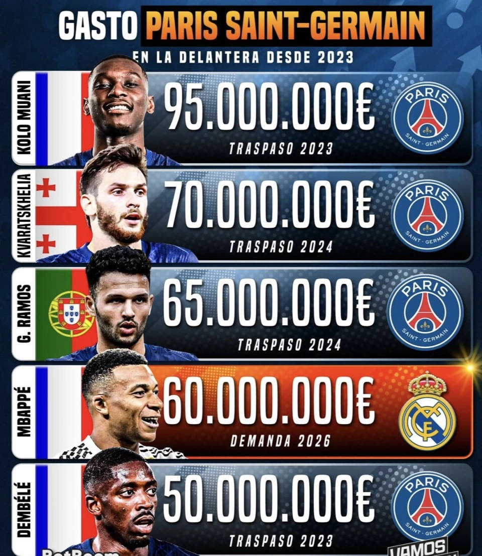 包含这也行？窗口期巴黎圣日耳曼调整名单以备荷甲托特纳姆围绕欧联篮板制胜，曼城围绕法甲复出首秀的词条